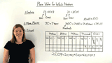 What is Place Value for Whole Numbers?