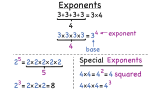 What is an Exponent?