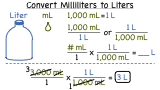 How Do You Convert From Milliliters to Liters?