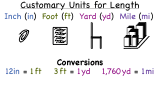 What are the Customary Units of Length?