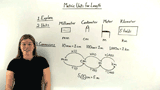 What are the Metric Units of Length?