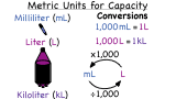 What are the Metric Units of Capacity?