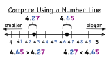 How Do You Compare Two Decimals Using a Number Line?