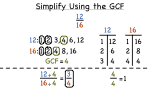 How Do You Write a Fraction in Simplest Form Using the GCF?