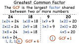 What is a Greatest Common Factor?