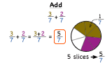 How Do You Add Two Fractions with the Same Denominator?