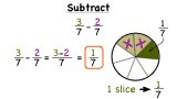 How Do You Subtract Two Fractions with the Same Denominator?
