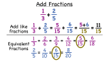 How Do You Add Two Fractions with Different Denominators?