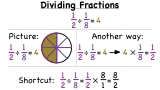 What Does It Mean to Divide Fractions?