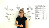 How Do You Write Ratios From a Table?