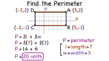 How Do You Find the Perimeter of a Rectangle in the Coordinate Plane?