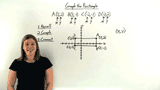 How Do You Graph a Rectangle on a Coordinate Plane?