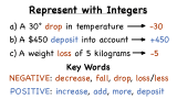 How Do You Represent Real World Situations Using Integers?