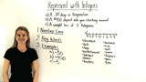How Do You Represent Real World Situations Using Integers?