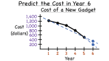 How Do You Use a Line Graph to Make Predictions?