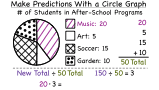 How Do You Use a Circle Graph to Make Predictions?