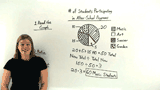 How Do You Use a Circle Graph to Make Predictions?