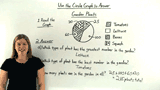 How Do You Interpret a Circle Graph?