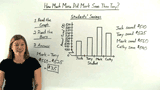 How Do You Interpret a Bar Graph With a Break in the Scale?