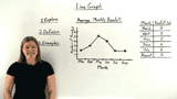 What is a Line Graph?