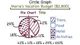 What is a Circle Graph?