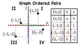 How Do You Graph Ordered Pairs in Each Quadrant?