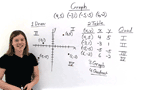 How Do You Graph Ordered Pairs in Each Quadrant?