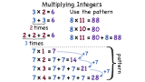 What is Multiplication?