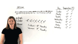 How Do You Put Integers in Order Using a Number Line?