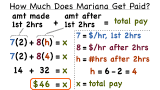 How Do You Write and Solve an Equation From a Word Problem?