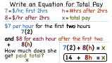 How Do You Write an Equation From a Word Problem?