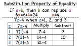 What is the Substitution Property of Equality?