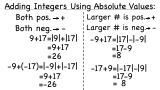What are the Rules for Using Absolute Values to Add Integers?