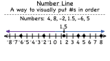 What is the Number Line?
