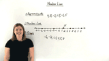 What is the Number Line?