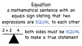 What is an Equation?