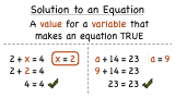 What is a Solution to an Equation?