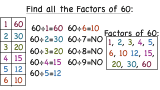 How Do You Find All the Factors of a Number?