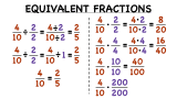 What are Equivalent Fractions?