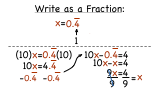 How Do You Turn a Repeating Decimal Into a Fraction?