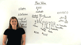 What is Place Value?