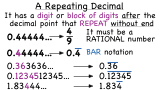 What is a Repeating Decimal?