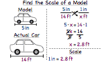 How Do You Find the Scale of a Model?