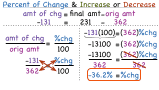 How Do You Figure Out Whether a Percent of Change is an Increase or a Decrease?