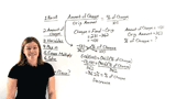 How Do You Figure Out Whether a Percent of Change is an Increase or a Decrease?