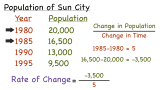 How Do You Find the Rate of Change Between Two Points in a Table?