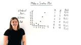 How Do You Make a Scatter Plot?
