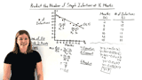 How Do You Write and Use a Prediction Equation?