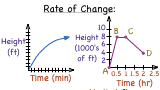 What is Rate of Change?