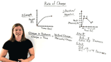What is Rate of Change?